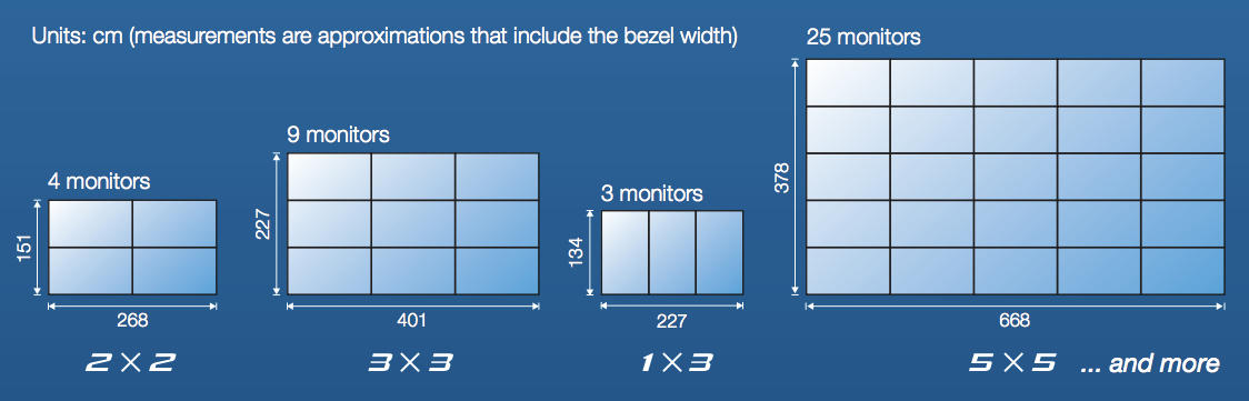 Sharp, Displays, Videowall, B&C Business Products