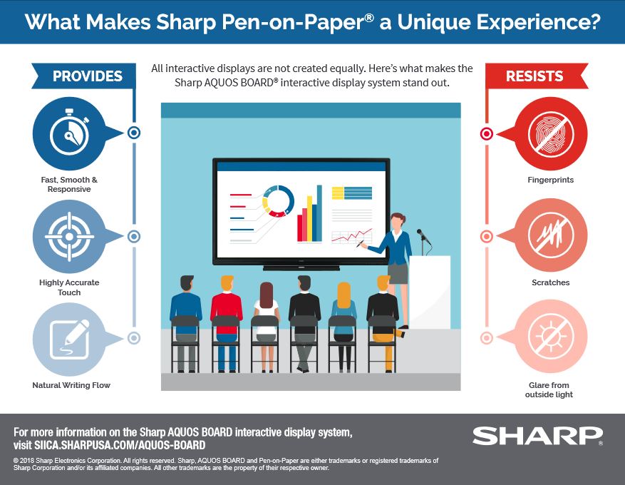 Sharp, Pen On Paper, Experience, B&C Business Products